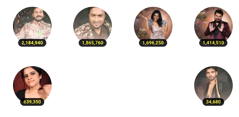 bigg boss tamil vote result live